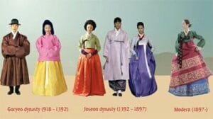 Hanbok adalah nama pakaian tradisional dari Korea. Di Korea Utara, pakaian ini dikenal dengan sebutan Choson-ot, sedangkan di Korea Selatan disebut Hanbok. Meskipun kita mengenal Hanbok sebagai pakaian orang Korea, penggunaannya saat ini lebih merujuk kepada gaya pakaian Dinasti Joseon. Hanbok dapat dipakai dalam acara formal, semi-formal, maupun dalam berbagai perayaan festival Korea, baik secara tradisional maupun modern. Hanbok memiliki sejarah perkembangan dari masa ke masa yang dimulai sejak 57 SM hingga masa kini. Perkembangan Hanbok dimulai pada masa Periode Tiga Kerajaan (57 SM - 668 M), yang merujuk pada masa berdirinya Kerajaan Baekje, Silla, dan Goguryeo di Korea. Beberapa elemen dasar Hanbok seperti jeogori (baju), baji (celana), dan chima (rok) diduga sudah dipakai sejak dulu. Namun, pada masa Tiga Kerajaan inilah Hanbok mulai sering dikenakan dan berkembang. Pada era ini, para lelaki dan wanita menggunakan pakaian berukuran sepinggang dan celana panjang yang cukup ketat. Pada akhir periode Tiga Kerajaan, para wanita bangsawan mulai diperkenankan untuk menggunakan rok panjang, baju yang tidak ketat, dan mereka juga biasanya mengenakan jubah seukuran pinggang. 
