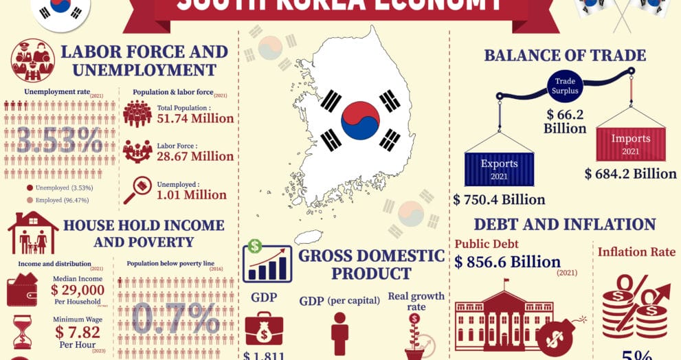 economy growth